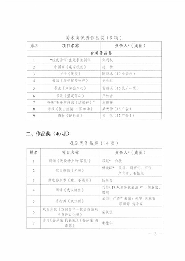 1_关于公布浙江艺术职业学院2020年“抗疫情”主题文艺作品评选活动结果的通知_02.png
